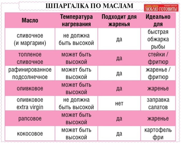 25 очень полезных кулинарных шпаргалок на каждый день для хозяек и не только!