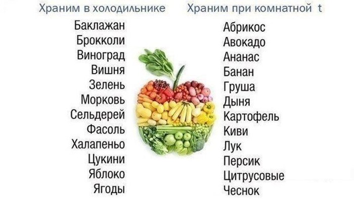 25 очень полезных кулинарных шпаргалок на каждый день для хозяек и не только!