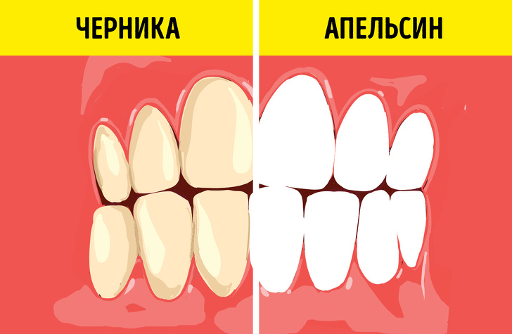 Как сохранить здоровье зубов и отбелить их с помощью еды