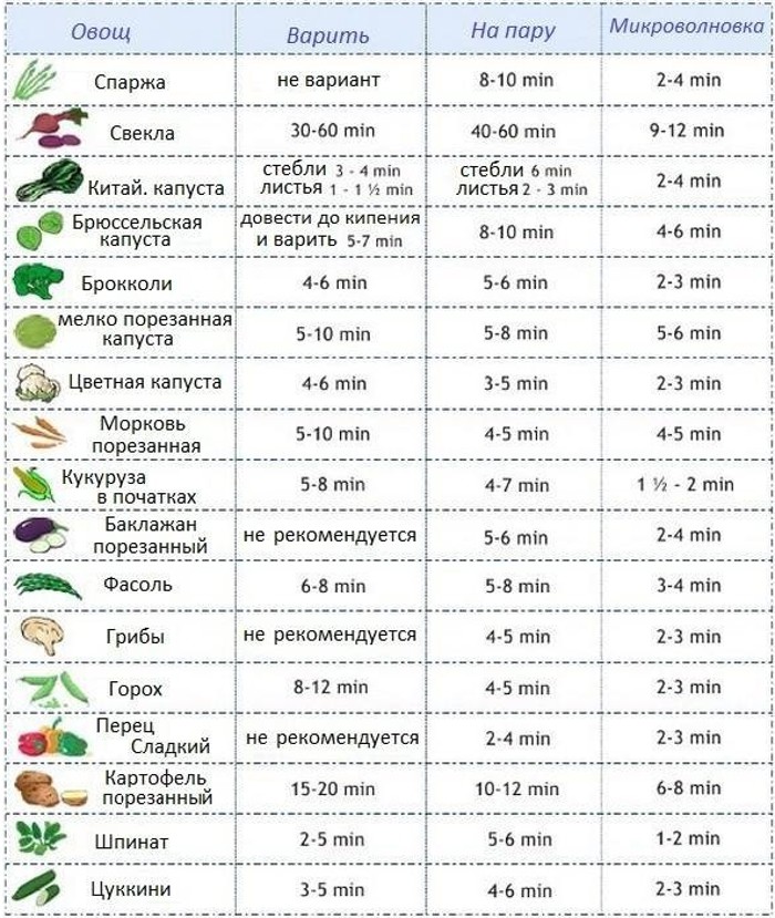 25 очень полезных кулинарных шпаргалок на каждый день для хозяек и не только!