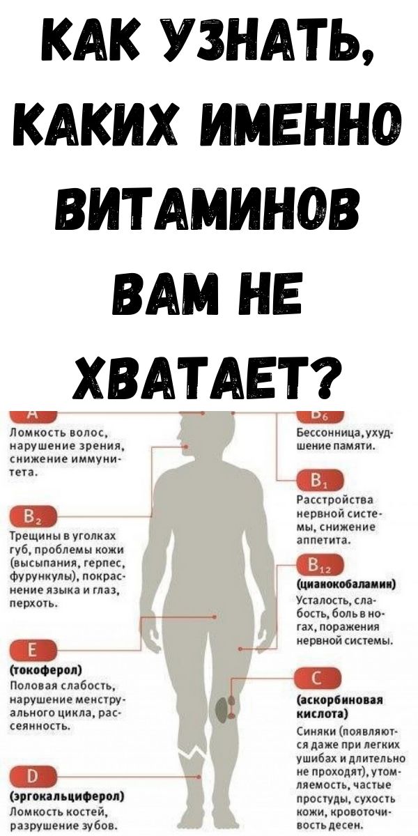 Как узнать, каких именно витаминов вам не хватает?