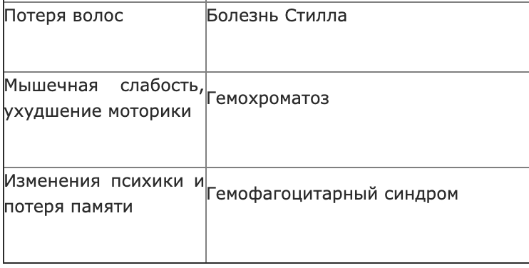Почему уровень железа в организме имеет важное значение для здоровья
