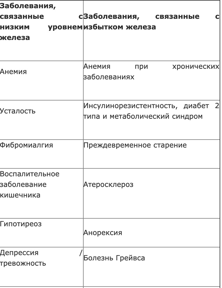 Почему уровень железа в организме имеет важное значение для здоровья