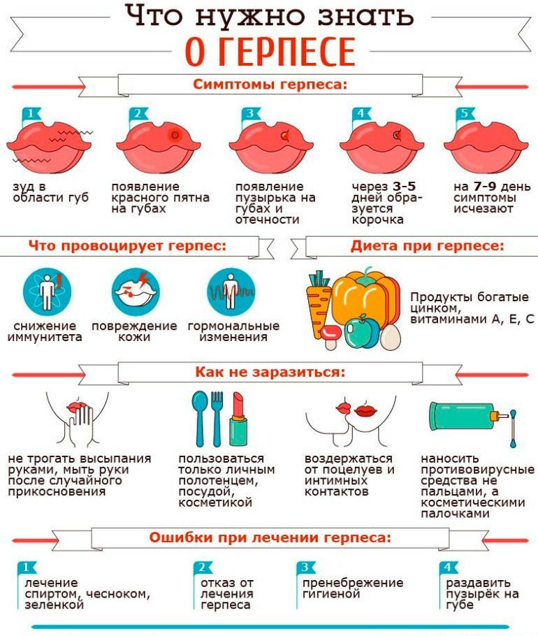 Что нужно знать всем о герпесе! Коварный и тайный враг