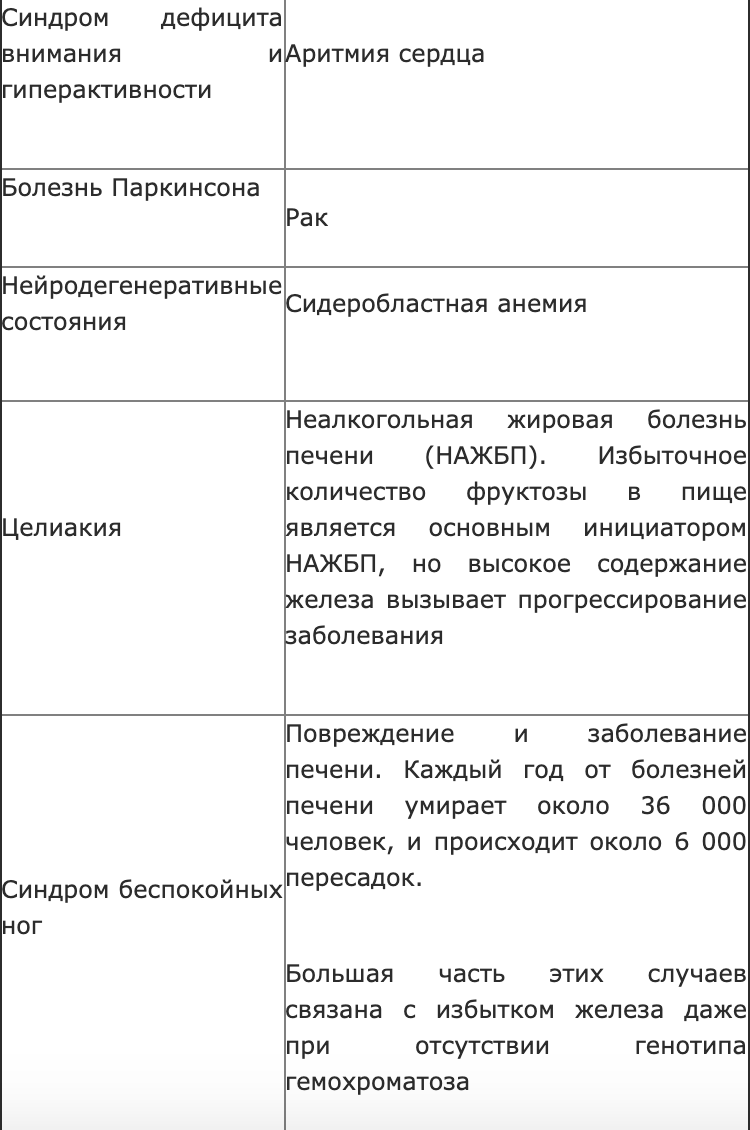 Почему уровень железа в организме имеет важное значение для здоровья