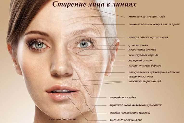 Как вернуть ИДЕАЛЬНЫЙ ОВАЛ лица: 3 упражнения
