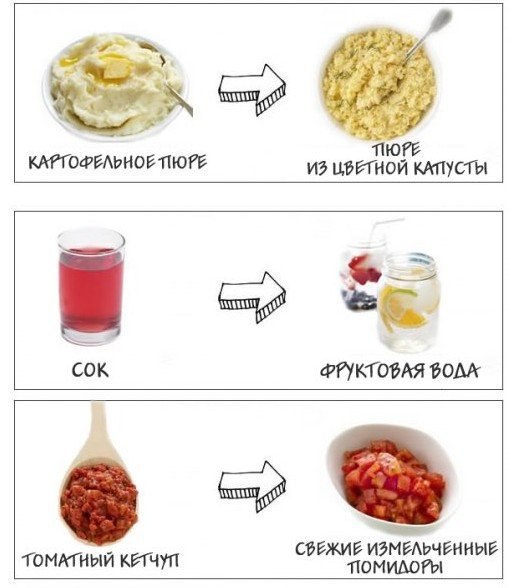 Питание для здоровья и похудения: 10 альтернативных продуктов