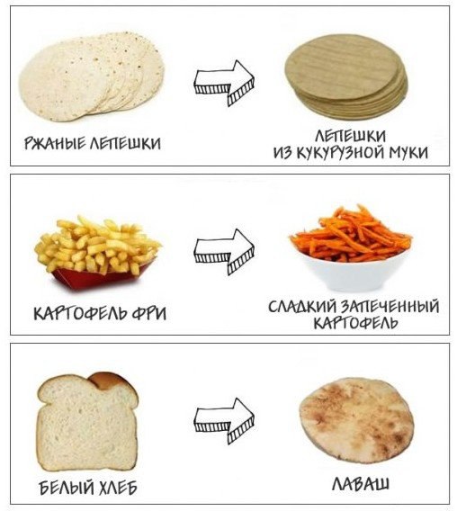 Питание для здоровья и похудения: 10 альтернативных продуктов