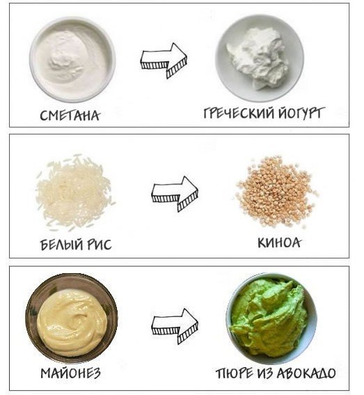 Питание для здоровья и похудения: 10 альтернативных продуктов