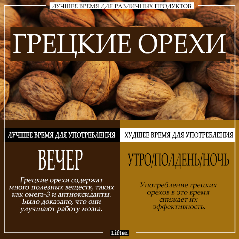 Эти здоровые продукты - вредны, если вы едите их не вовремя!