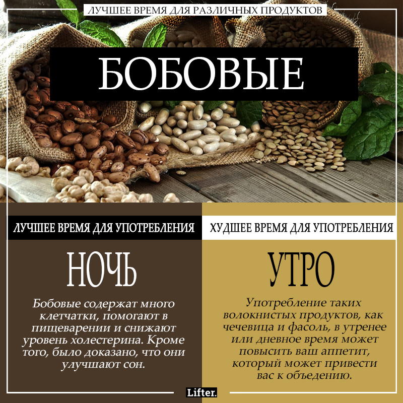 Эти здоровые продукты - вредны, если вы едите их не вовремя!