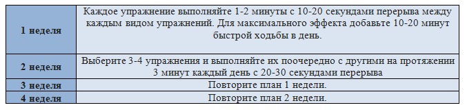 Полная трансформация тела всего за 30 дней &ndash; 10-минутный комплекс упражнений