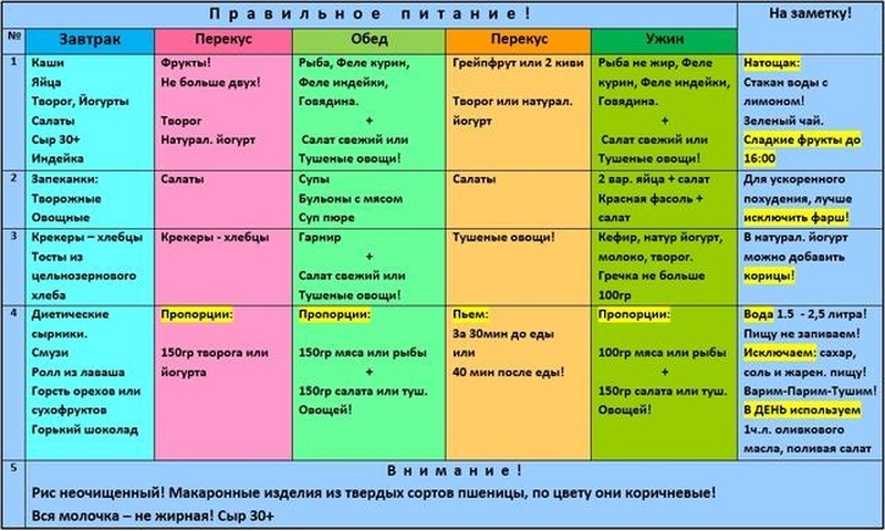 Бюджетный план питания для жиросжигания для женщин