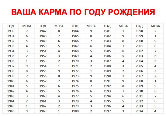Какая у вас карма по году рождения Какая у вас карма по году рождения